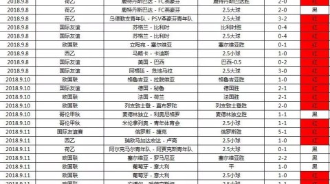 日耳曼对阵雷恩预测比分：复仇之战谁能笑到最后？