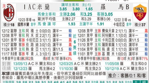 AC米兰对罗马比分预测：红狼残阵北伐，米兰内乱未平，圣西罗谁能抢下欧冠关键分？