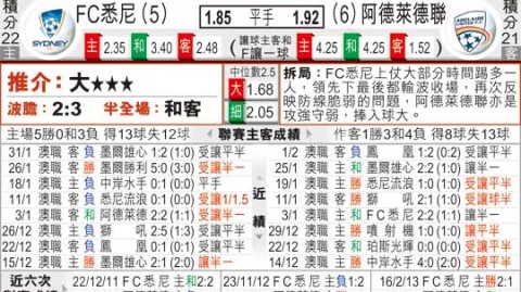 琉球FCvs大宫松鼠比分预测：主场绝境反击还是榜首底蕴碾压？