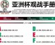越南和泰国预测比分：残阵卫冕冠军能否阻挡“泰国梅西”的复仇宣言？