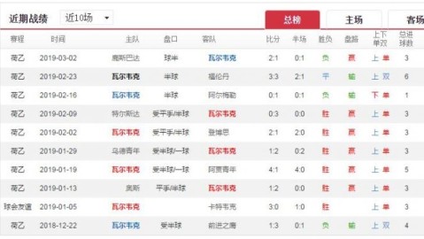 格拉夫 坎布尔比分预测：主场龙能否终结交锋连败？荷乙关键卡位战悬念拉满