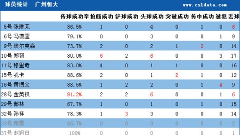 2018年世界杯决赛：法国42克罗地亚！34%控球的效率王者，用最强反击20年后再夺大力神杯