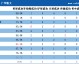 2018年世界杯决赛：法国42克罗地亚！34%控球的效率王者，用最强反击20年后再夺大力神杯