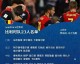 p值此2018年俄罗斯世界杯落幕八周年，决赛高卢雄鸡破晓时——时隔20年法兰西书写第2星传奇，莫斯科雨夜格子军团虽败创历史p