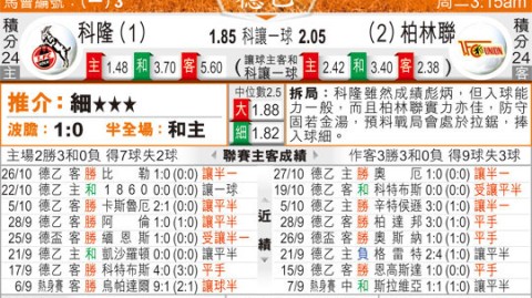 科隆对柏林联比分预测：德甲第31轮残阵防线对决，“无欲”柏林联送保级三分？