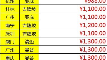 标题：菲律宾vs泰国比分预测：52年首胜后，宿敌再遇能否续写奇迹？