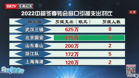 中超前瞻：工体“冬季主场”