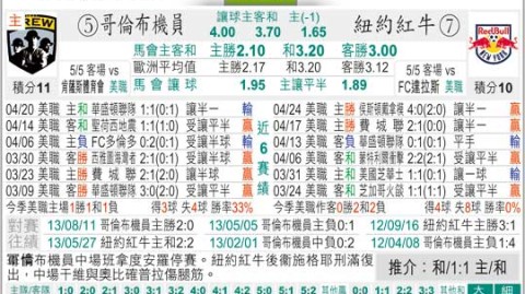 纽约红牛vs哥伦布机员比分预测：残阵挑战，美职联东区防线大考谁能过关？