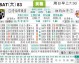 纽约红牛vs哥伦布机员比分预测：残阵挑战，美职联东区防线大考谁能过关？