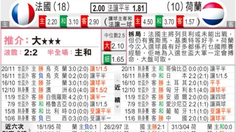 法国对荷兰比分预测：残阵挑战卫冕冠军，高卢雄鸡主场能否延续统治？