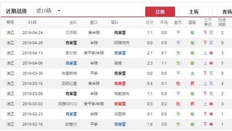 休斯顿和洛杉矶FC比分预测 + 主场复仇之战 + 西部强强对话悬念再起？