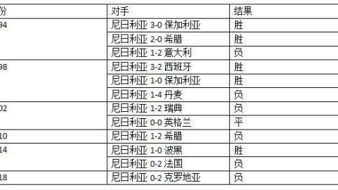 法国与冰岛比分预测：15次交锋不败纪录会终结吗？世界杯门票争夺悬念再起！