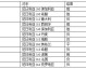 法国与冰岛比分预测：15次交锋不败纪录会终结吗？世界杯门票争夺悬念再起！