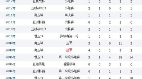 好的，我将严格按照你的提纲要求写作，为你提供一篇关于拜仁慕尼黑VS皇家马德里的欧冠赛事复盘。
