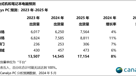 印度VS阿联酋预测比分：世亚预拒之门外后，友谊赛谁更饥渴？