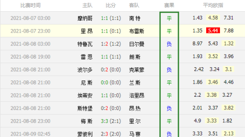 鲁昂对梅斯比分预测：法丙“主场龙”撞上法乙领头羊，冷门能否在罗伯特·迪奥尚球场诞生？