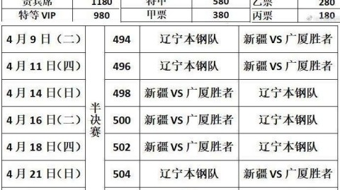 2025-26赛季cba半决赛前瞻：辽粤恐双双缺席四强