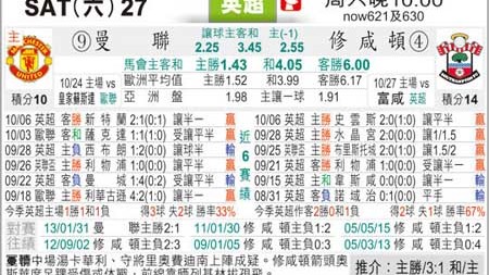 南安普顿VS曼联比分预测：残阵红魔客场挑战保级动力源圣徒，谁能笑到最后？