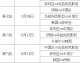 韩国VS中国！小组头名之争+五球惨败阴影，谁能打破心理魔咒？——U20女足亚洲杯前瞻