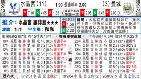 曼城对水晶宫比分预测：赛季三杀能否重现？利物浦复仇战暗藏多少变数