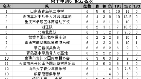 2026年中青赛男子u20组预测
