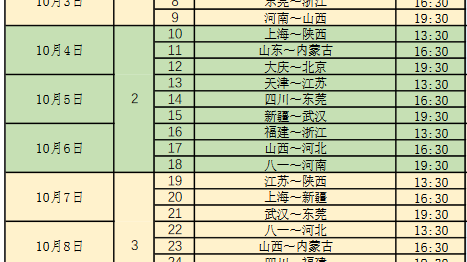 2025-26赛季末节崩盘的收官战：北京首钢主场缚虎冲前三