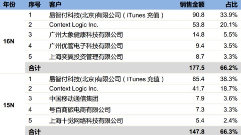 2017美金杯比分预测：东道主美国决战牙买加，谁能笑到最后？