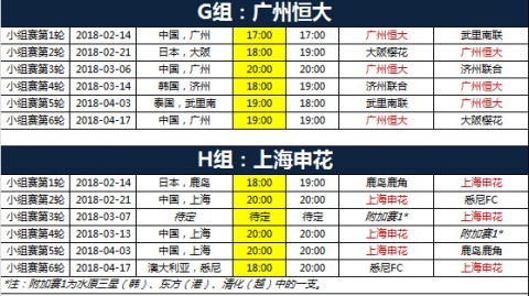 亚冠前瞻：中韩首次集体缺席，东亚谁来突围？