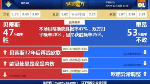 里昂vs塞维特比分预测+伤病缠身+冲击欧冠区能否主场大胜？