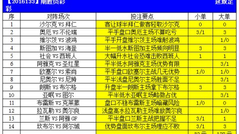 菲尔特对奥厄比分预测：跨级别对决，保级压力对上冲级野心！