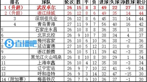 中超第8轮深圳主场战升班马状态优周双赛检验板凳深度