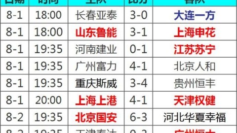 河北华夏国安比分预测：残阵对垒，谁将打破积分榜胶着僵局？