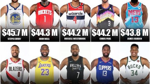 NBA球员收入高吗？年薪5960万与58万美元的冰火两重天