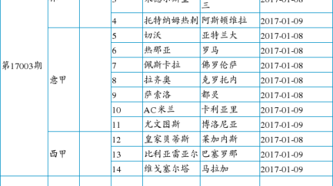 西甲2025-巴萨冲冠皇马冲冠皇马拼逆袭
