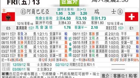 罗马尼亚vs阿尔巴尼亚比分预测：传奇谢幕与新生代接力的碰撞，谁将赢下关键战役？