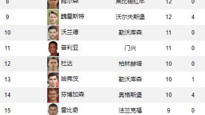 纽伦堡多特比分预测  克洛泽再遇老东家，德甲劲旅残阵出征，能带走胜利吗？
