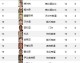纽伦堡多特比分预测  克洛泽再遇老东家，德甲劲旅残阵出征，能带走胜利吗？