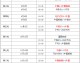 八年前的绝境晋级与逆转奇迹：回望日本2018世界杯征途，2026蓝武士再启程