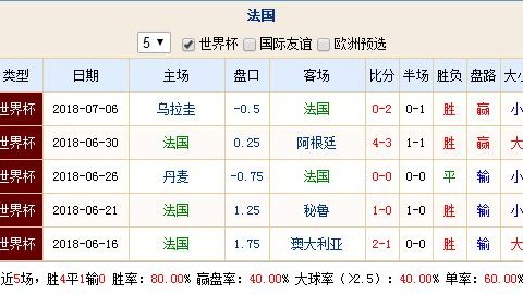 世界杯竞猜比分预测：伤病阴影下的争冠序幕，谁能抢占先机？