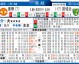曼联vs诺维奇比分预测：欧冠门票保卫战面对“金丝雀”，红魔能否守住老特拉福德？