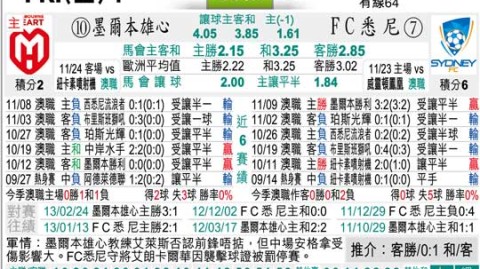 悉尼FC墨尔本城比分预测：防线折损迎强敌，26日榜首对冲悬念拉满？