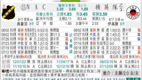 布雷达vsSBV精英比分预测：两年后再相逢，这次谁能笑到最后？