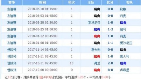 结合2026年美加墨世界杯临近的备战背景，为你撰写一篇关于“韩国vs巴林”的SEO前瞻预测文章。