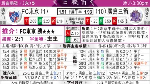 东京FCVS蔚山现代！伤兵满营+防线崩塌，谁能捍卫主场荣耀？——亚冠关键战前瞻