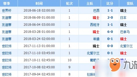 丹麦对瑞士的比分预测：北欧童话落幕，瑞士黄金一代能否完成欧国联首秀？