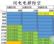 2025-26赛季nba季后赛火箭0-2命悬一线