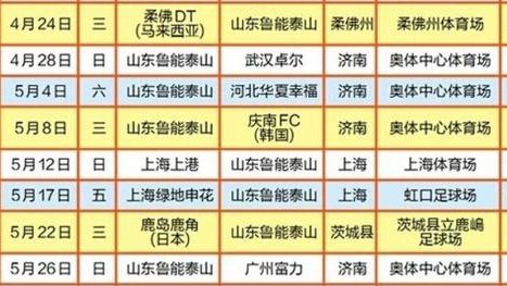 亚冠前瞻：鲁能、上港、恒大、上港、浦和、上港、上港、上港