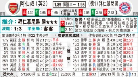 拜仁阿森纳比分预测：残阵枪手还能阻挡三冠王拜仁吗？