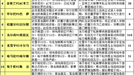 英超前瞻：阿森纳失榜首阿森纳失榜首阿森纳失榜首