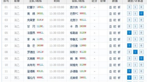 荷乙比分预测：邓伯什主场迎战乌德勒支青年队，算分规则下将如何抉择？